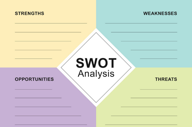O que é imagem de análise SWOT