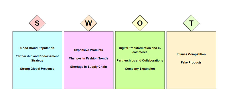 صورة تحليل SWOT من أديداس