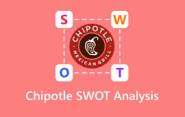 Chipotle SWOT ანალიზი