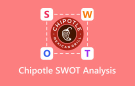 Chipotle SWOT analýza