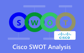 Cisco SWOT analizė
