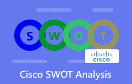 시스코 SWOT 분석