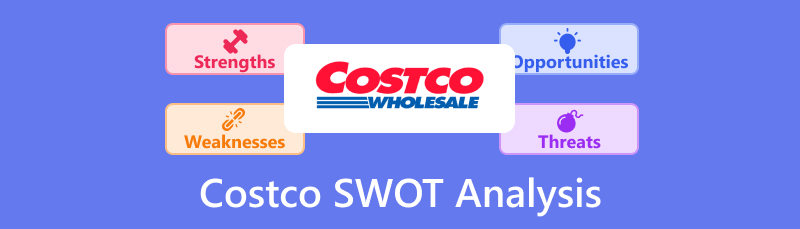 การวิเคราะห์ SWOT ของ Costco