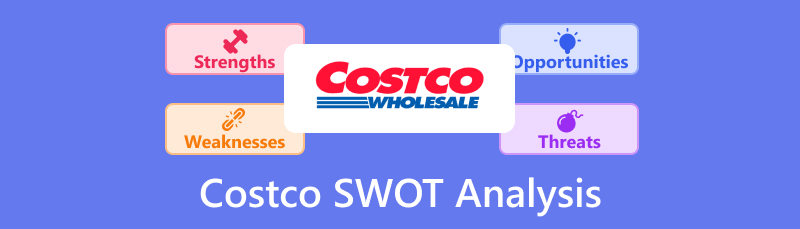 Costco SWOT elemzés