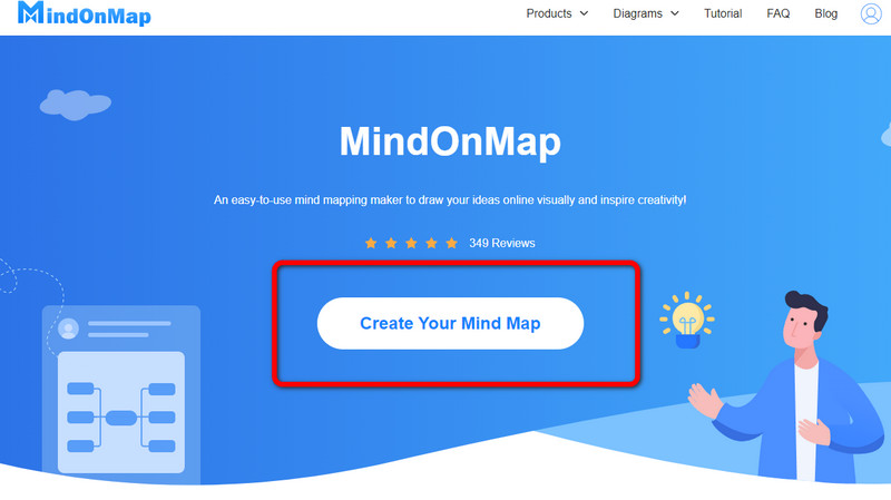 สร้าง Mind Map SWOT การตลาด
