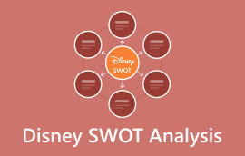 디즈니 SWOT 분석