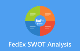 FedEx SWOT ანალიზი