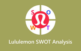 Lululemon SSGG analizė