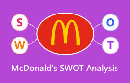 SWOT analýza McDonald's