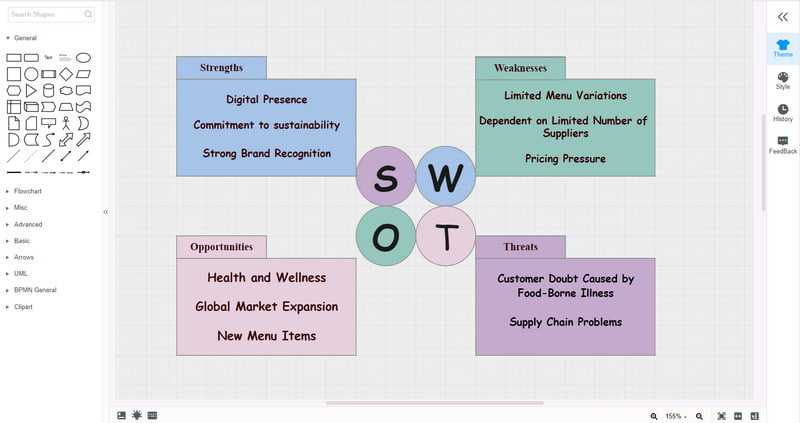 العقل في تحليل SWOT شبوتل الخريطة