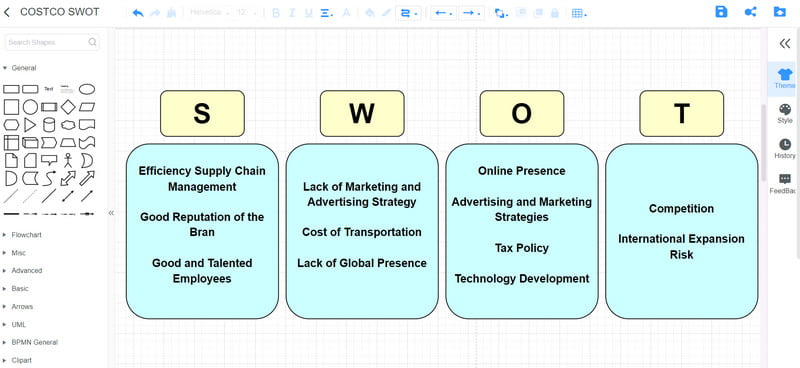 MindOnMap కాస్ట్కో SWOT