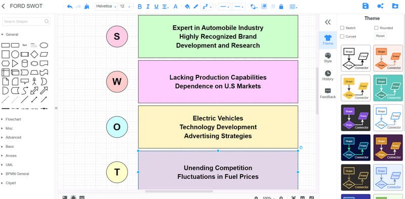 العقل على الخريطة فورد SWOT