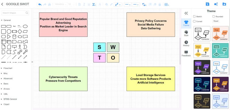 MindOnMap Google SWOT