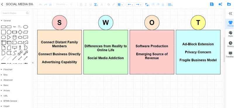 MindOnMap sotsiaalmeedia SWOT