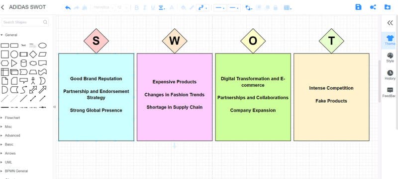 Mind On Map SWOT Adidas