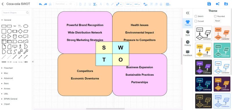 MindOnMap SWOT कोका कोला