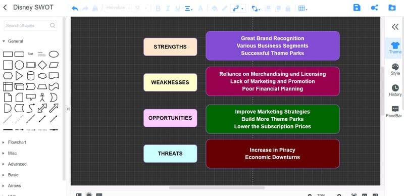 MindOnMap SWOT ಡಿಸ್ನಿ