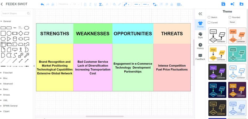 MindOnMap SWOT 联邦快递