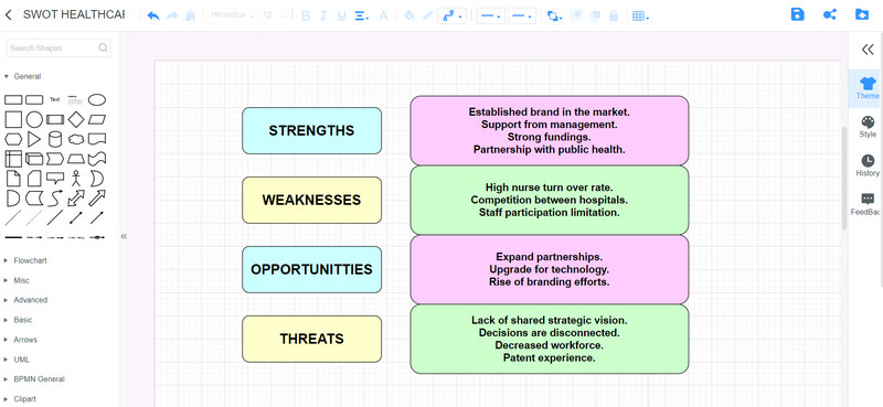 العقل على الخريطة SWOT للرعاية الصحية