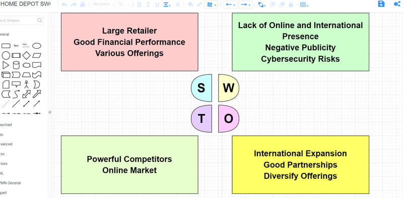 MindOnMap SWOT ಹೋಮ್ ಡಿಪೋ