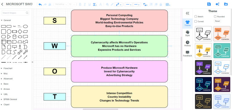 MindOnMap Swot माइक्रोसफ्ट