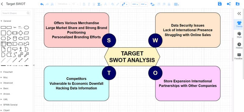 SWOT цел на MindOnMap