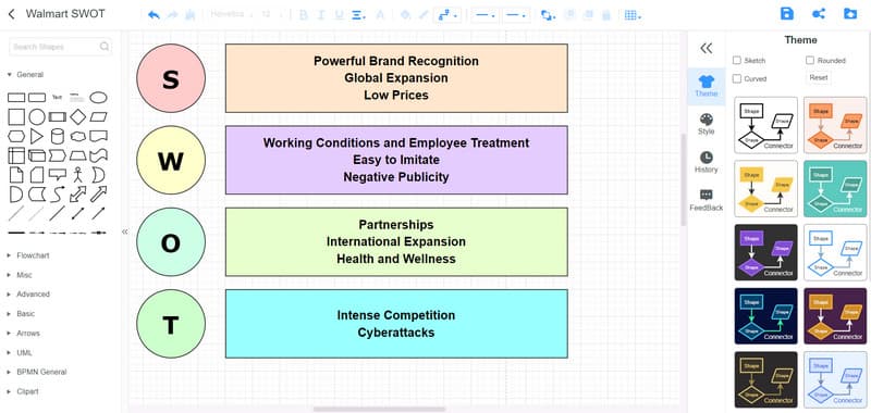 MindOnMap Walmart SWOT