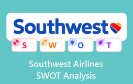 „Southwest Airlines“ SSGG analizė