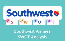 Southwest Airlines SVID analīze