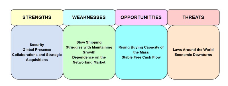 Analiza SWOT a imaginii Cisco