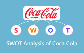 કોકા કોલાનું SWOT વિશ્લેષણ