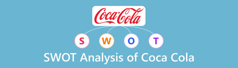 SWOT analýza Coca Coly