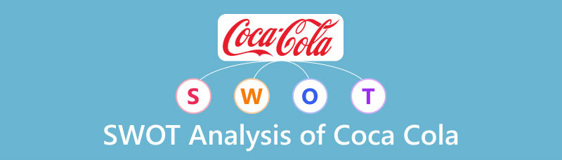 Coca Cola'nın SWOT Analizi