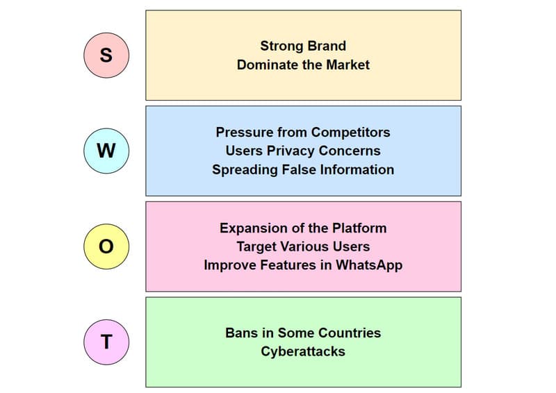 SWOT-analyse af Facebook-billede