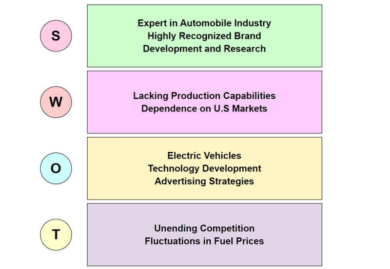 Analyse SWOT de l’image Ford