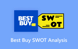 Best Buy SWOT analizė