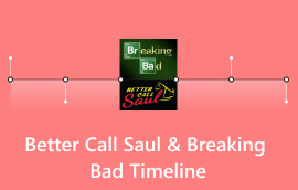 Rufen Sie lieber Saul an. Breaking Bad Timeline