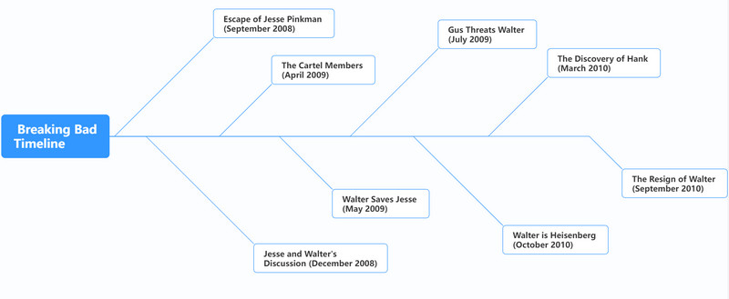 Breaking Bad Timeline Image