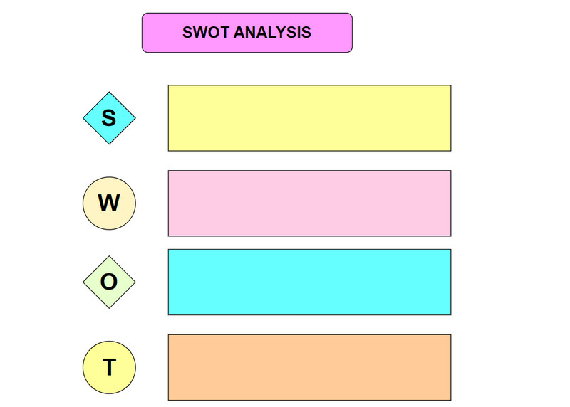 ตัวอย่างภาพการวิเคราะห์ SWOT