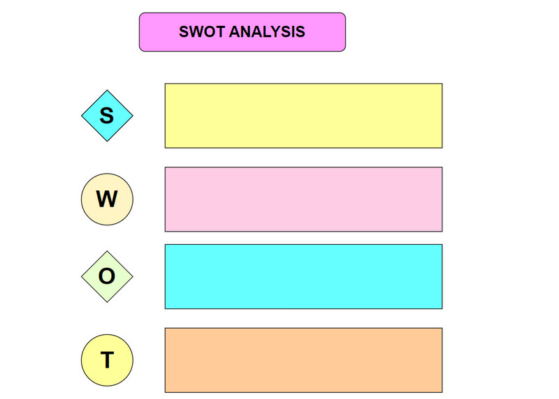 SWOT ਵਿਸ਼ਲੇਸ਼ਣ ਚਿੱਤਰ ਦੀ ਉਦਾਹਰਨ