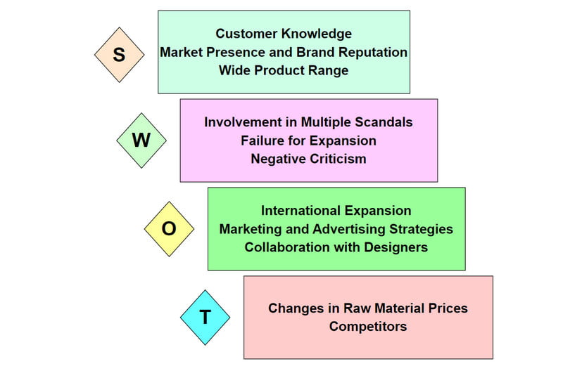 IKEA SWOT Analysis Image