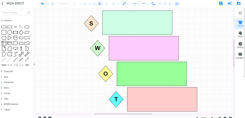 MindOnMap SWTO 宜家