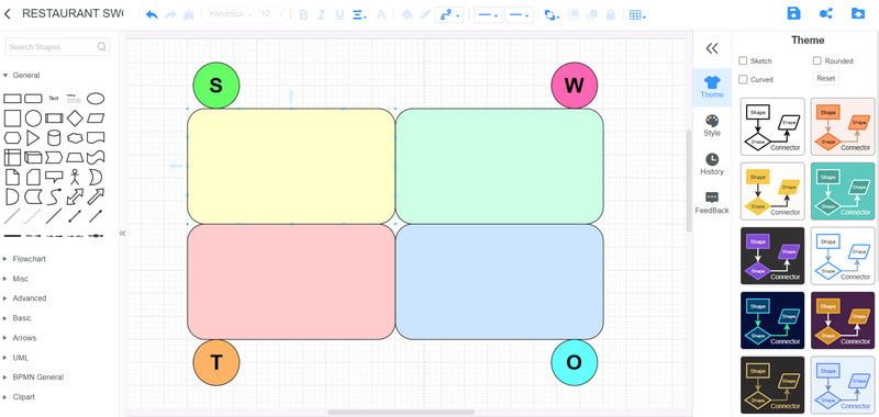 MindonMap Swot restoran