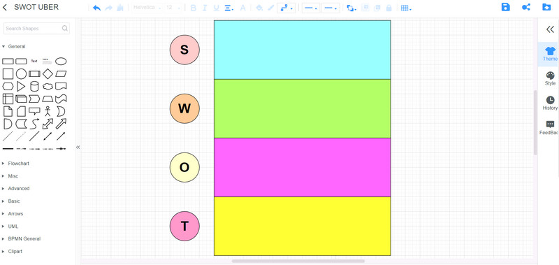 MindOnMap SWOT أوبر