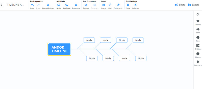 Mind On Map Timeline Andor