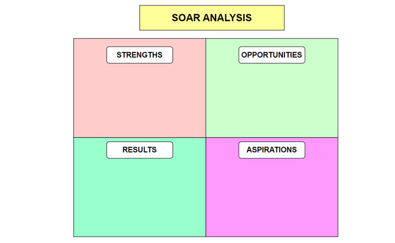 SOAR 分析示例图像