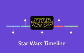 Star Wars Timeline