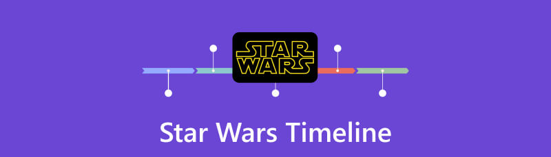 Star Wars Timeline