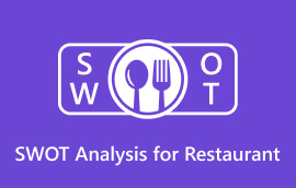 Restorano SSGG analizė
