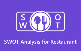 SWOT analýza pre reštauráciu